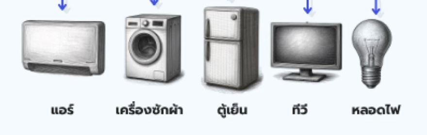 เครื่องใช้ไฟฟ้าในบ้าน — แอร์ เครื่องซักผ้า ตู้เย็น ทีวี หลอดไฟ